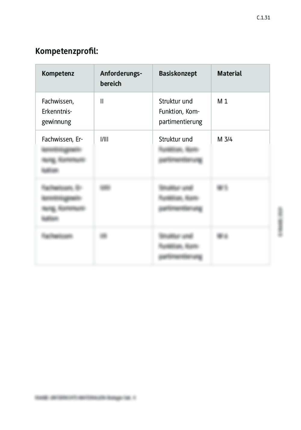 Biomembranen Aufbau Und Eigenschaften RAAbits Online