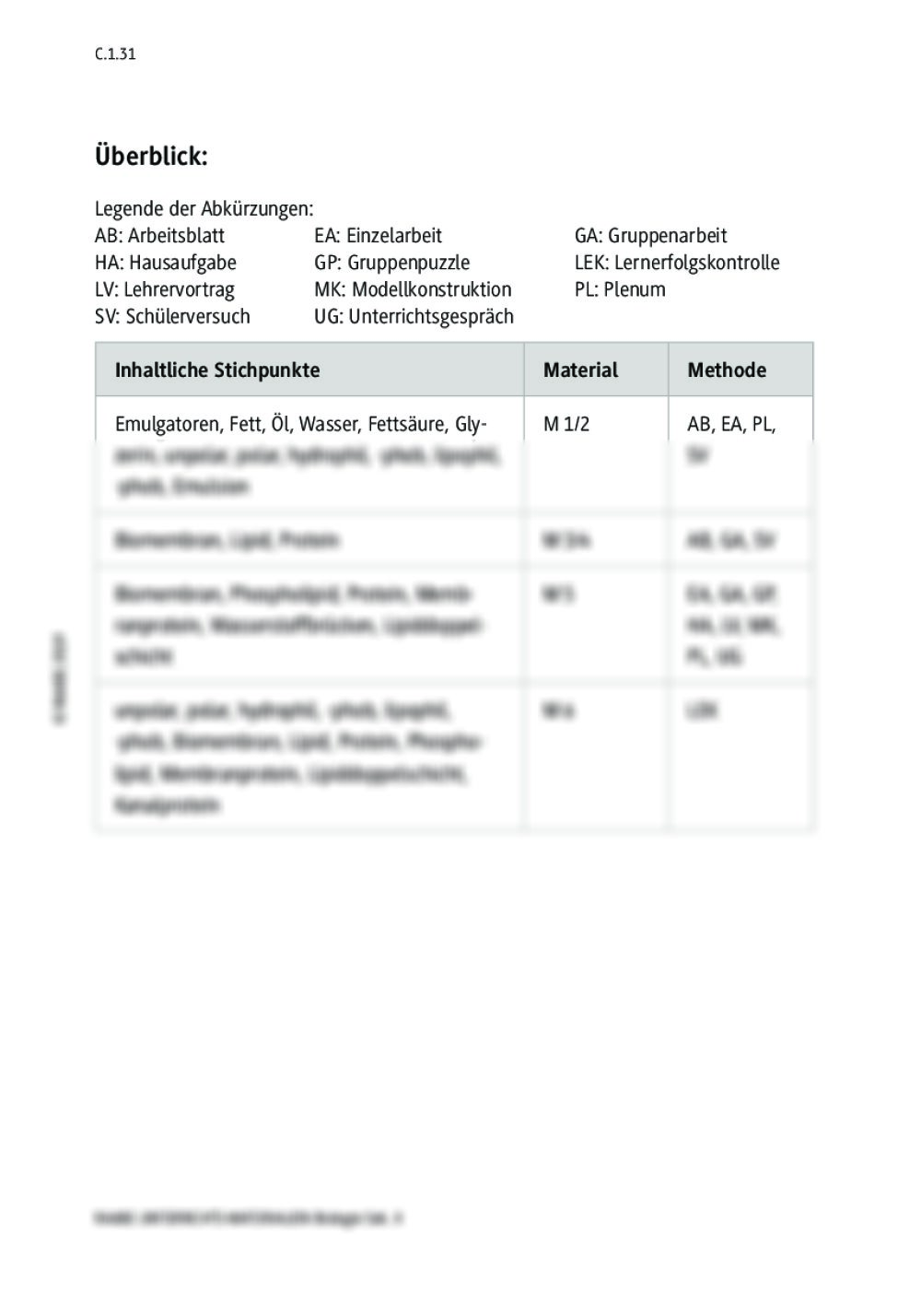 Biomembranen Aufbau Und Eigenschaften RAAbits Online