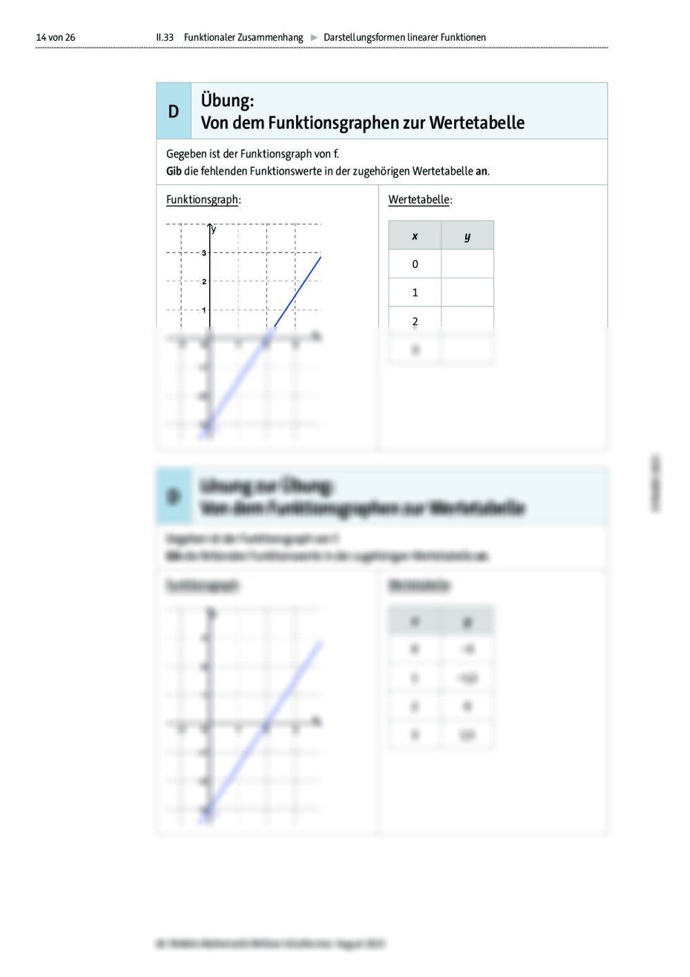 Darstellungsformen Linearer Funktionen Raabits Online