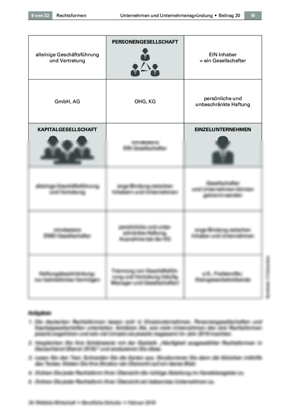 Rechtsformen Von Unternehmen In Deutschland | RAAbits Online