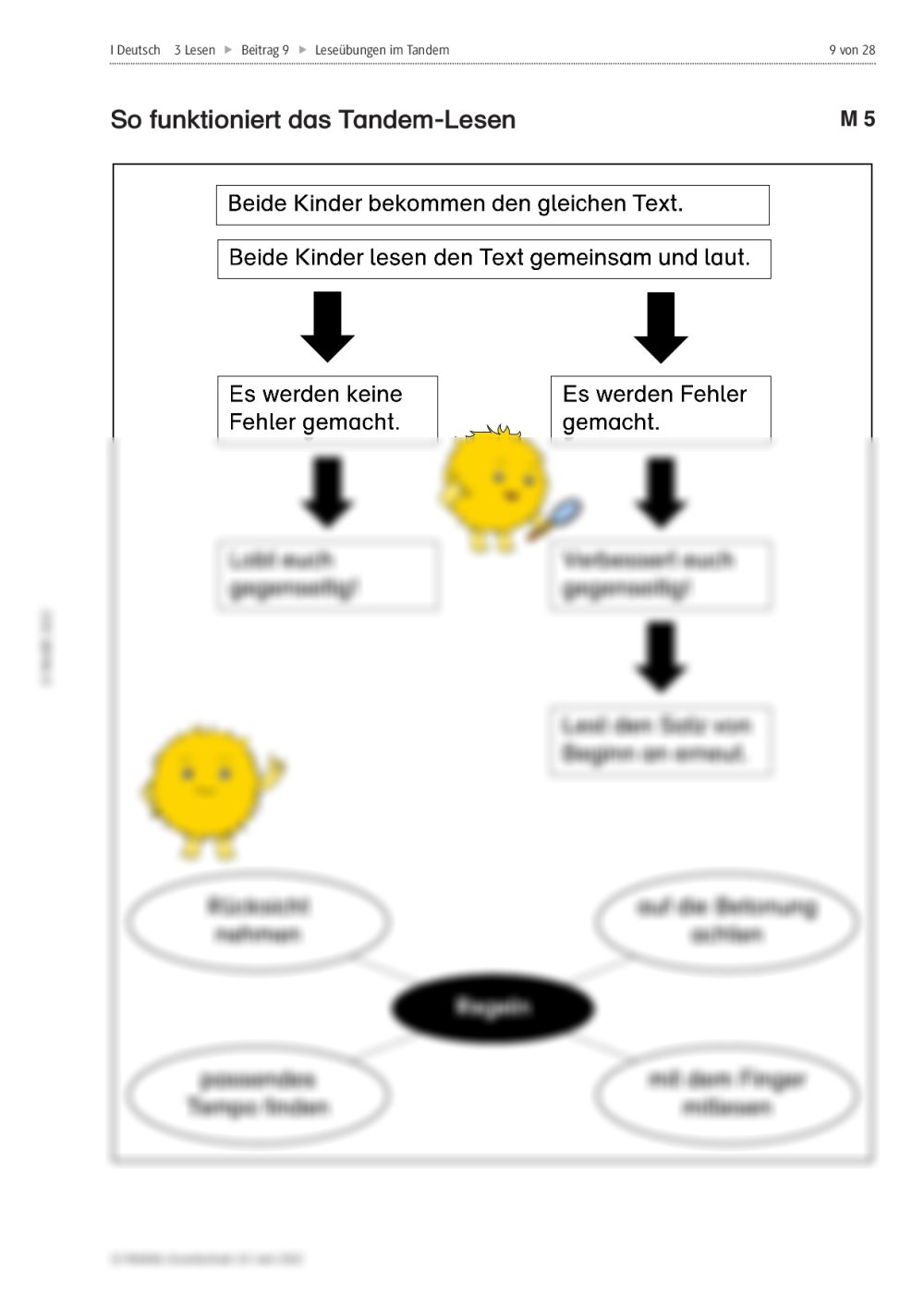 Lesenlernen Im Tandem | RAAbits Online