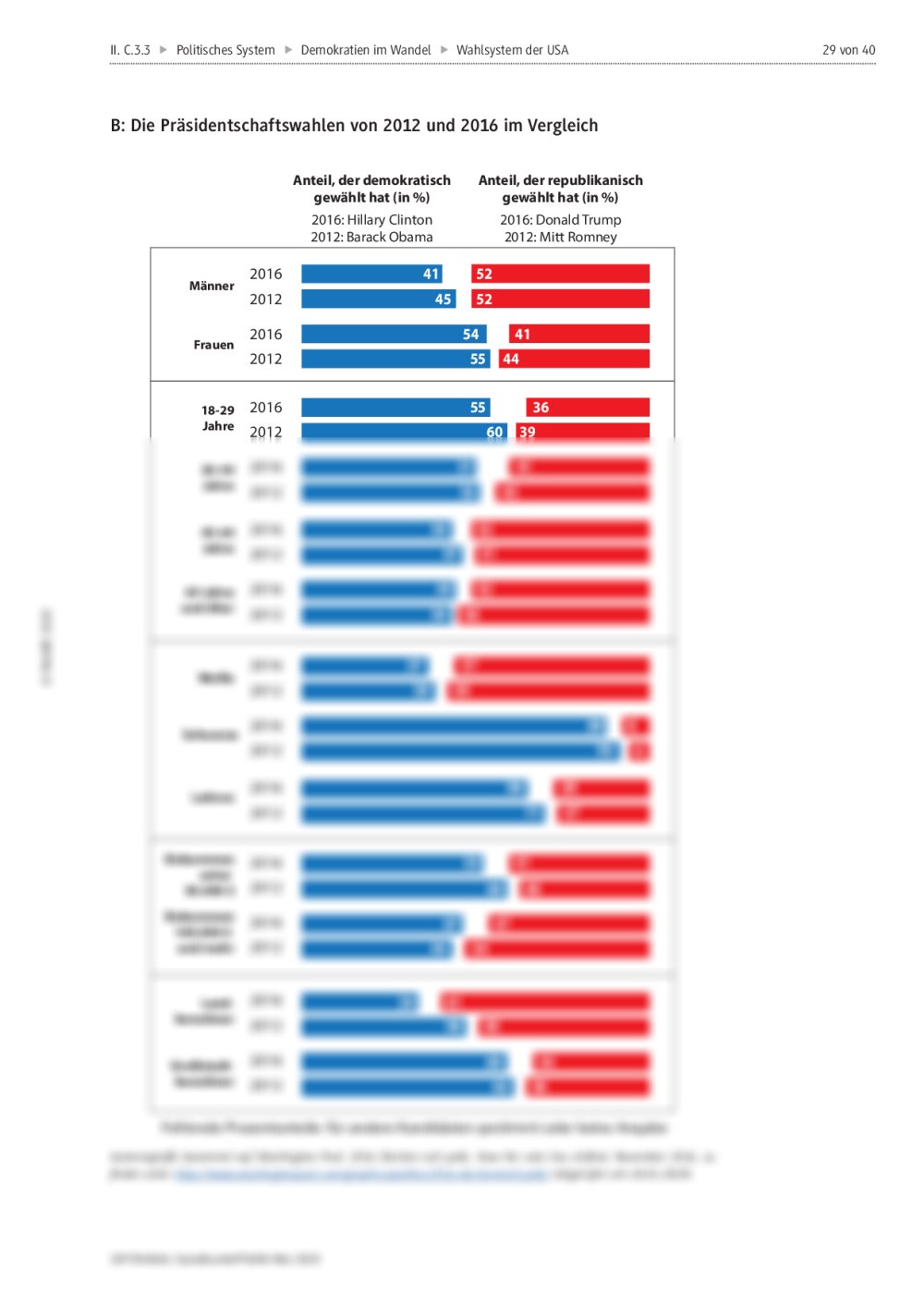 Das Wahlsystem Der USA | RAAbits Online