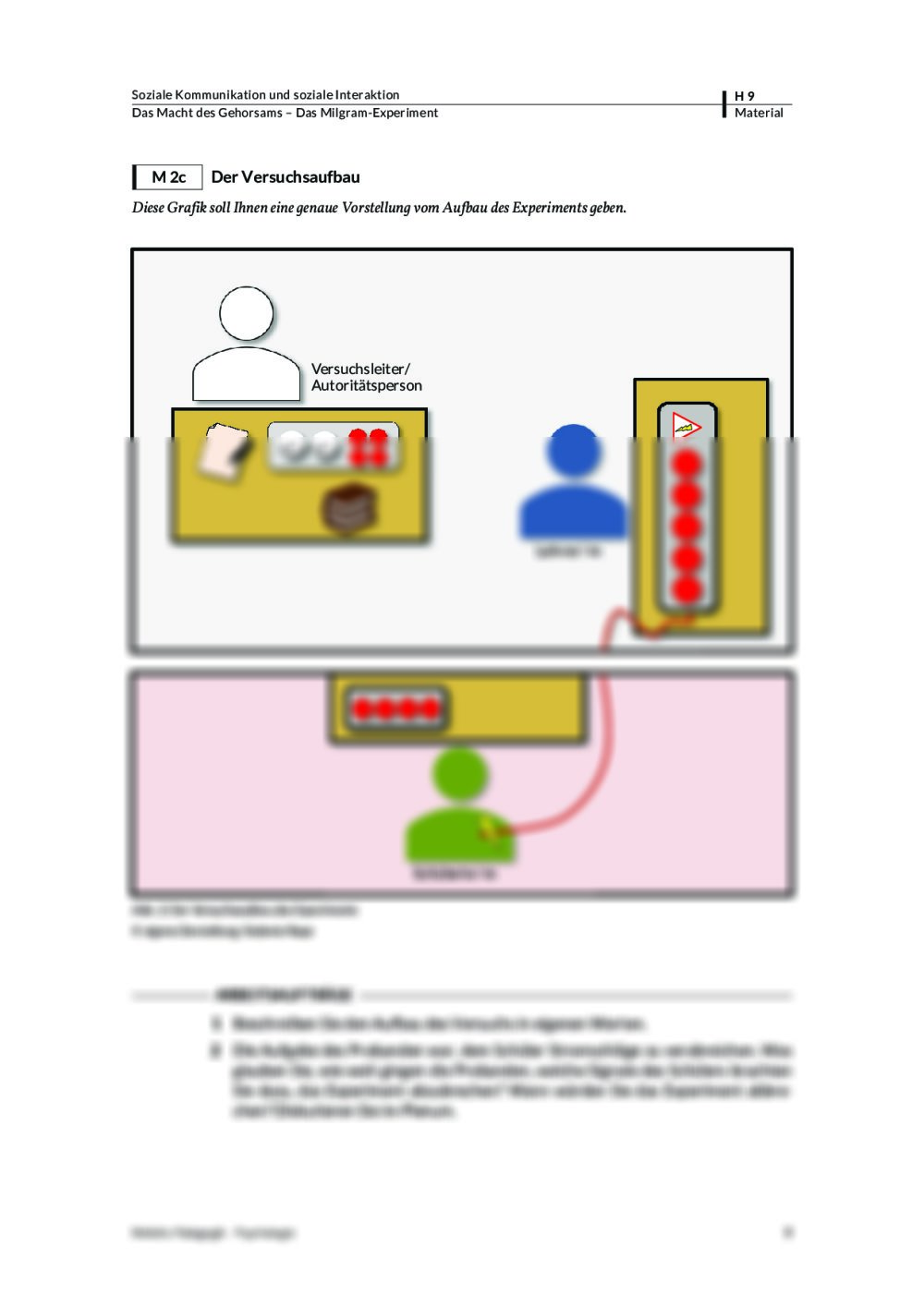 milgram experiment fragestellung