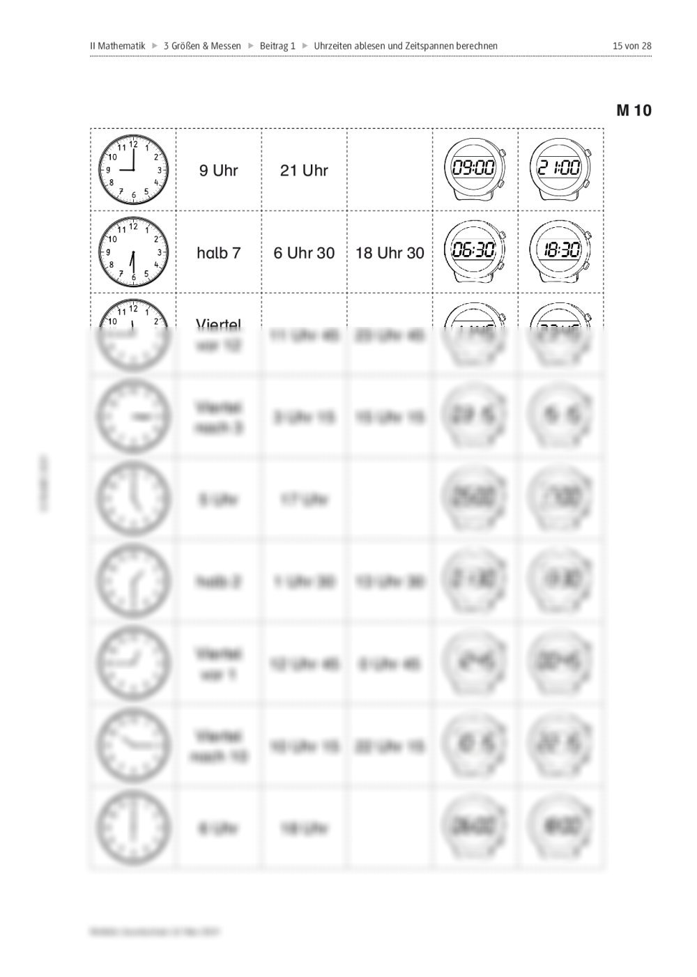 Wer hat an der Uhr gedreht? – Uhrzeiten ablesen und Zeitspannen