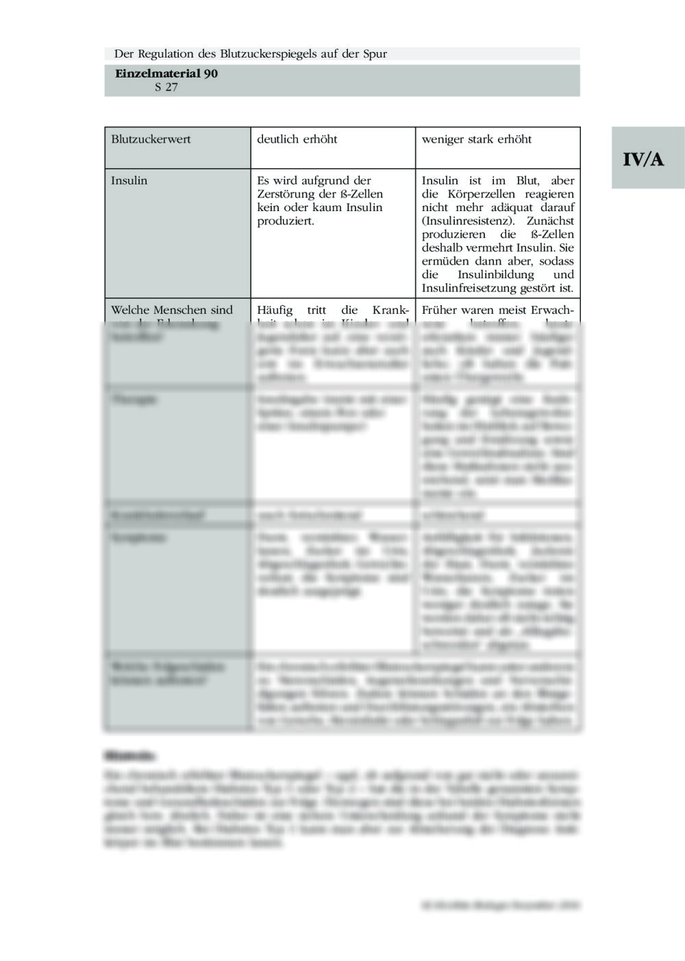 Die Regulation Des Blutzuckerspiegels | RAAbits Online