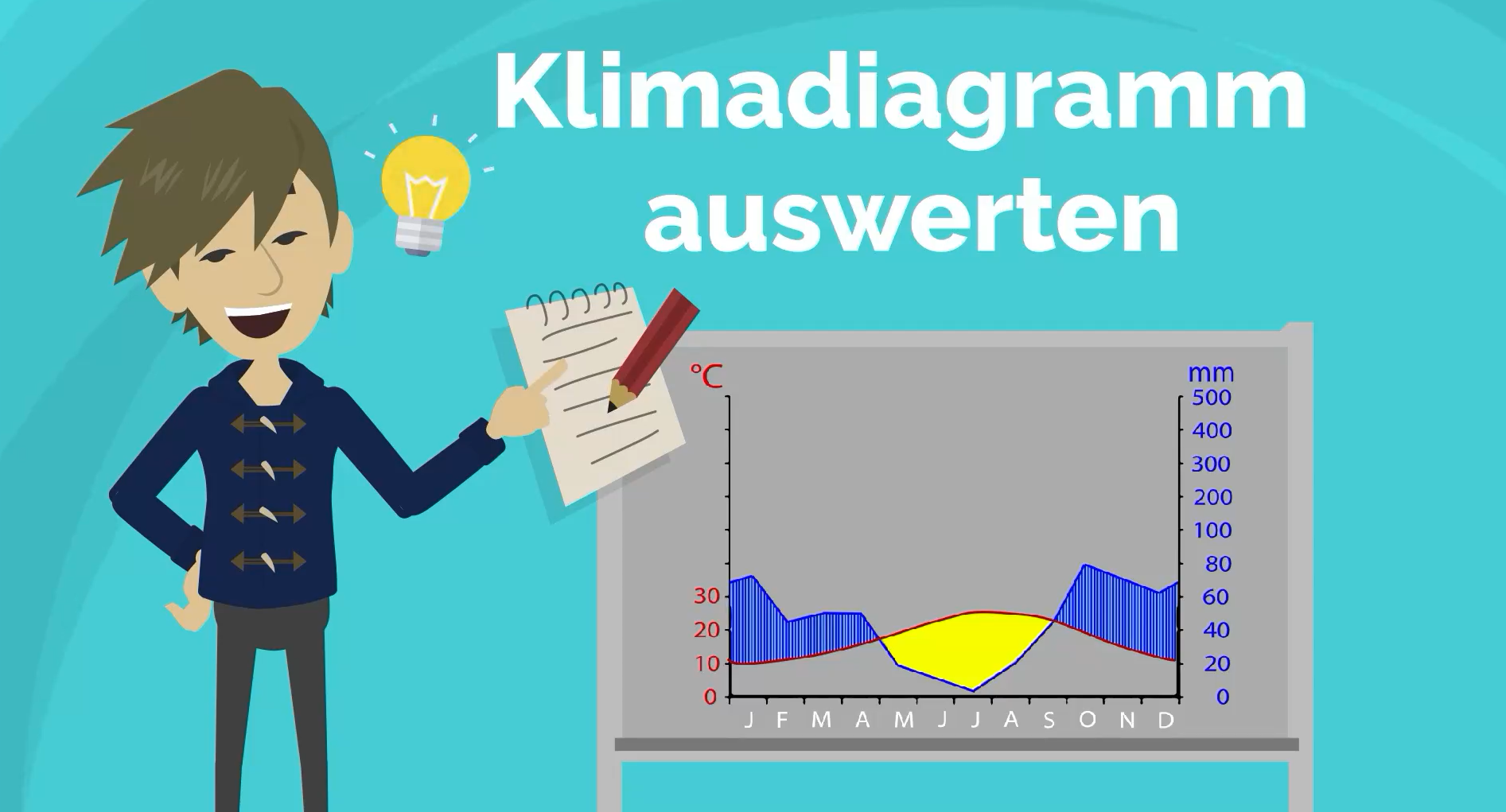 Vorschau interaktiver Inhalt