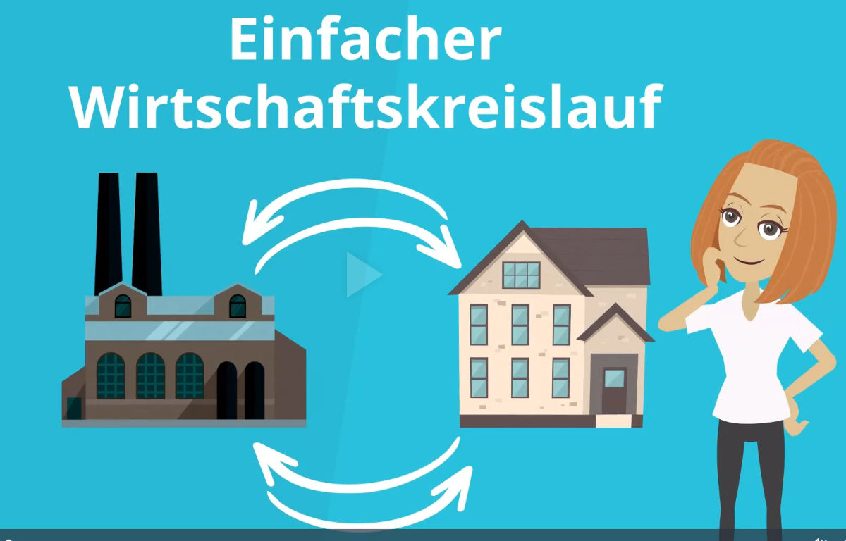 Erklärvideo: Einfacher Wirtschaftskreislauf