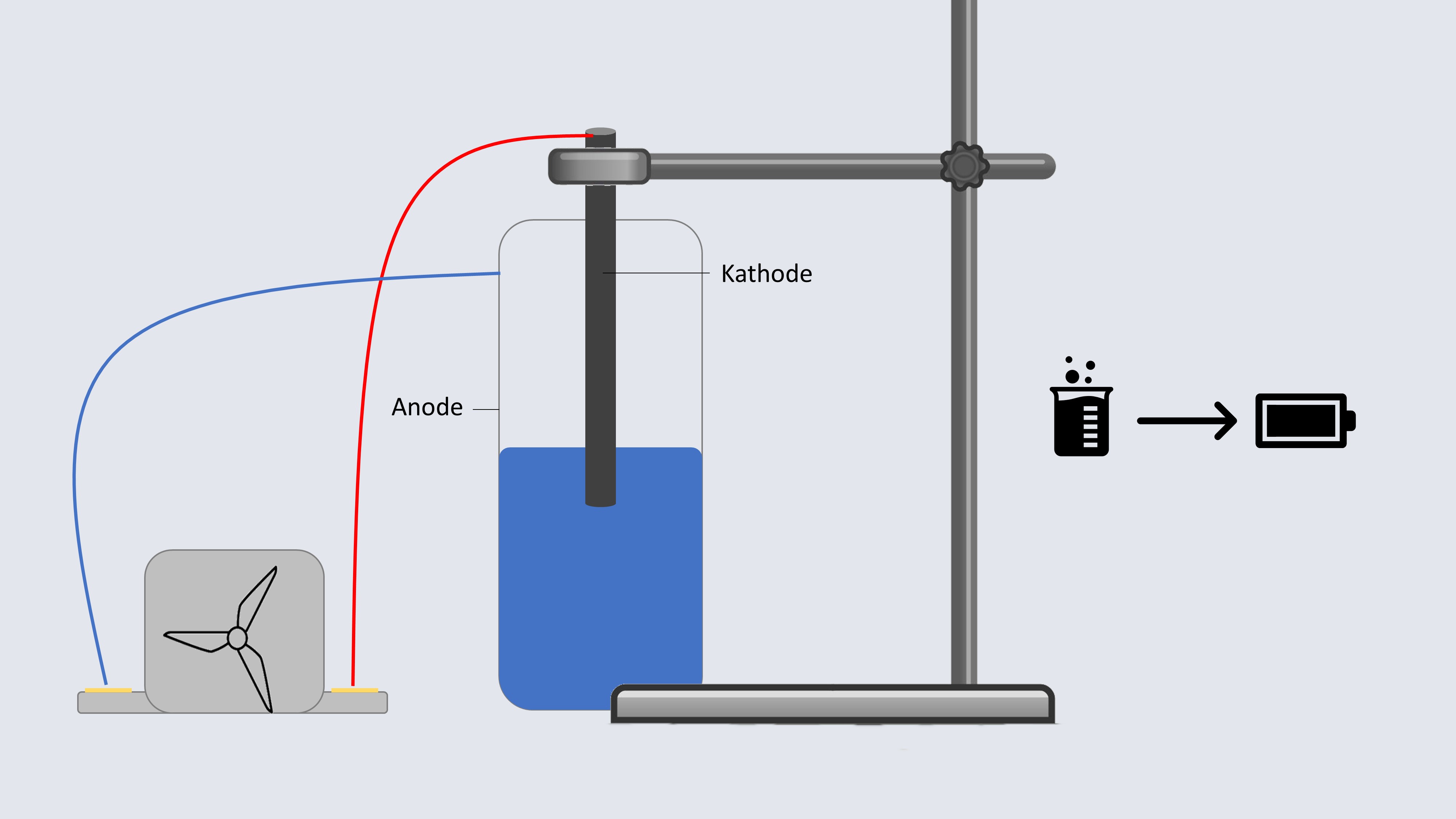 Experimentiervideo: Dosenbatterie