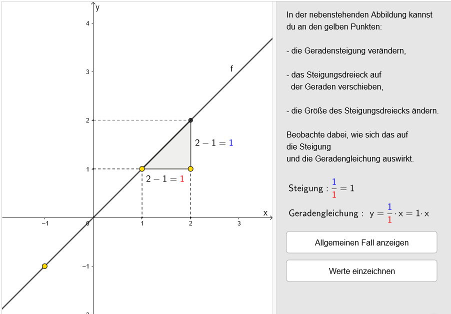 GeoGebra-Erarbeitung: Steigungsdreieck 