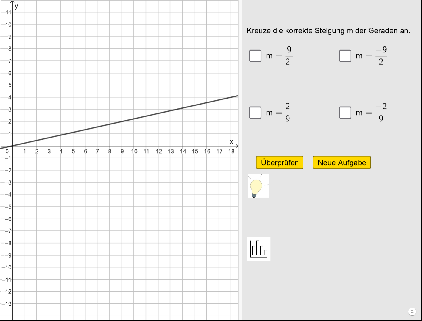 GeoGebra-Übung: Steigungsdreieck 