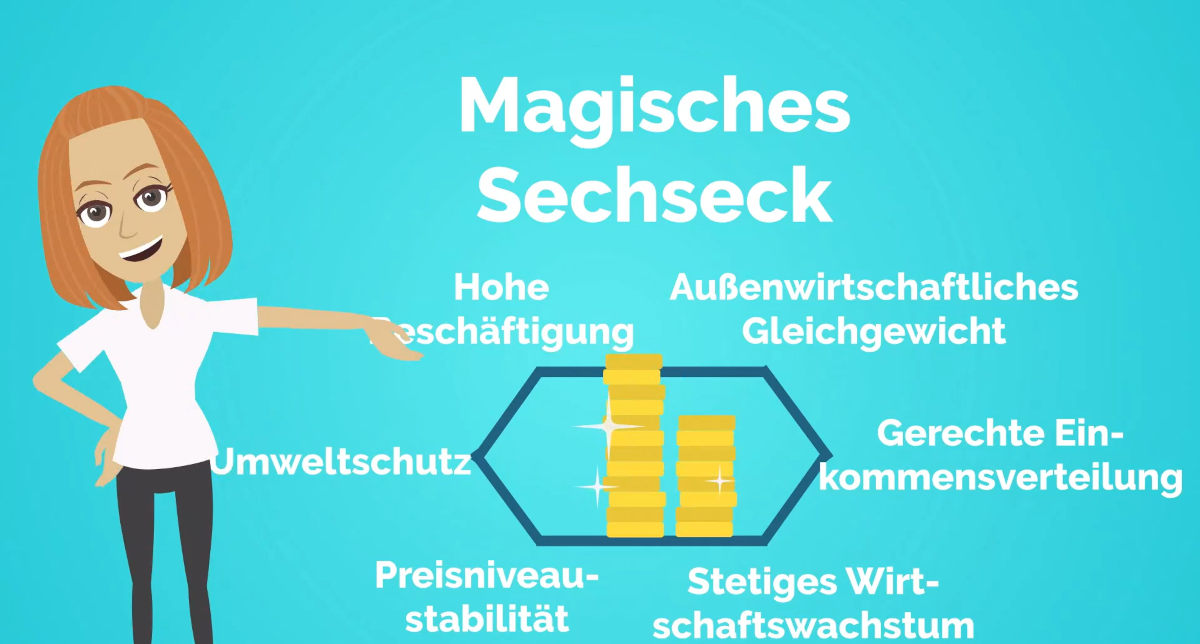 Einfach erklärt: Magisches Sechseck