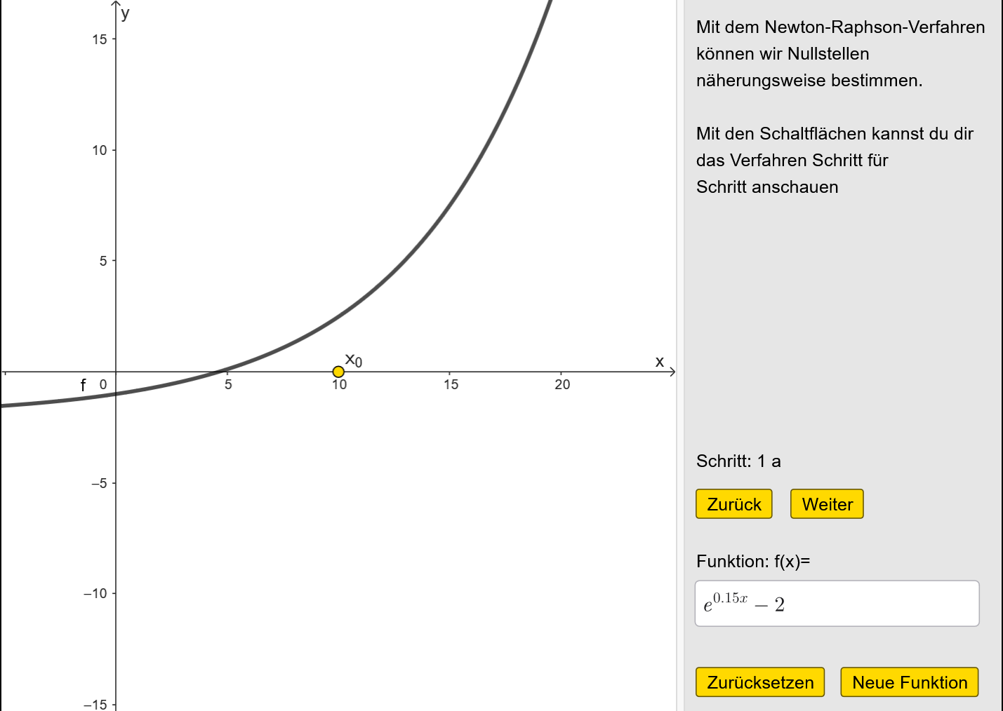 GeoGebra-Erarbeitung: Newton-Raphson-Verfahren zur Nullstellenbestimmung