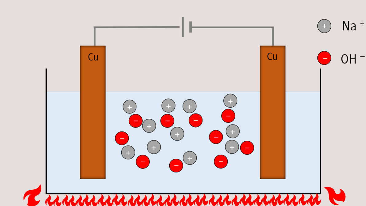 Experimentiervideo: Schmelzflusselektrolyse mit NaOH