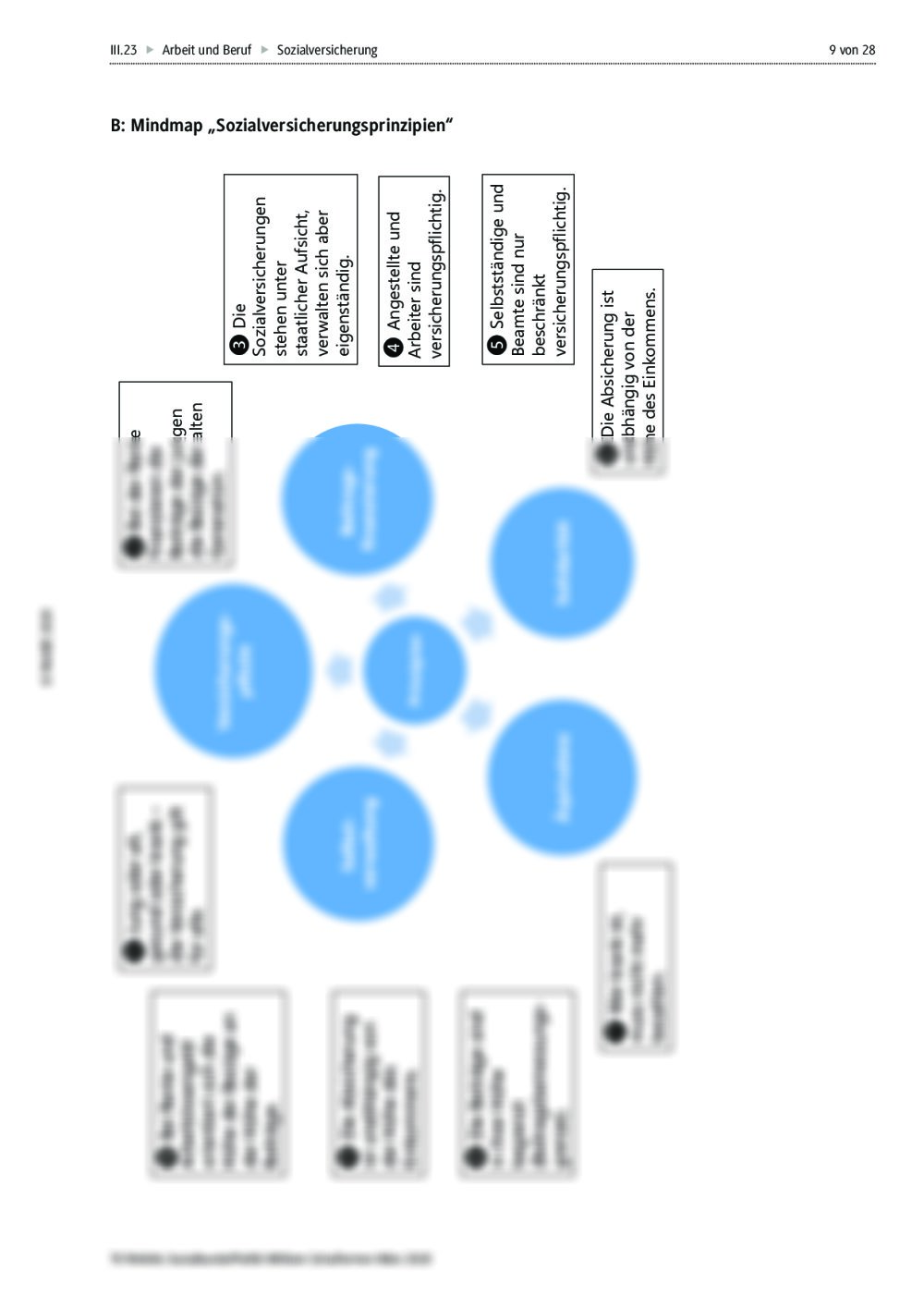 Sozialversicherungen Unterrichtsmaterial
 Sozialversicherung Unterrichtsmaterial